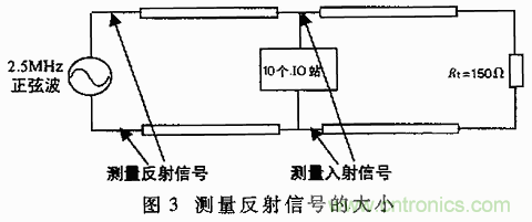 UART、RS-232、RS-422、RS-485之間有什么區(qū)別？