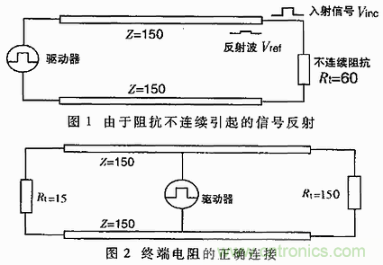 UART、RS-232、RS-422、RS-485之間有什么區(qū)別？