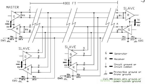 UART、RS-232、RS-422、RS-485之間有什么區(qū)別？