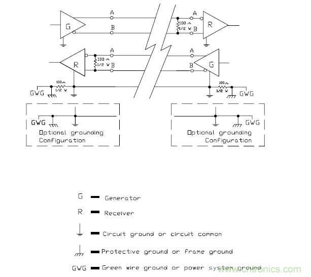 UART、RS-232、RS-422、RS-485之間有什么區(qū)別？