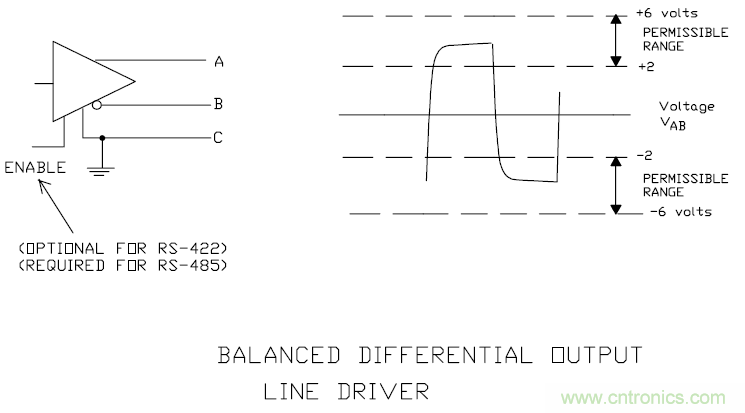 UART、RS-232、RS-422、RS-485之間有什么區(qū)別？