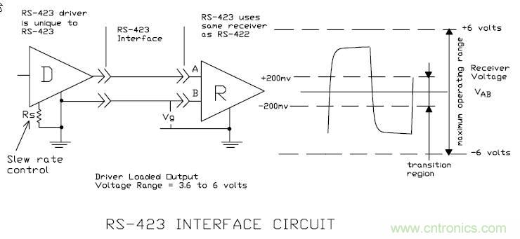 UART、RS-232、RS-422、RS-485之間有什么區(qū)別？