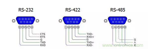 UART、RS-232、RS-422、RS-485之間有什么區(qū)別？