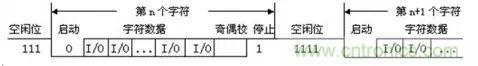 UART、RS-232、RS-422、RS-485之間有什么區(qū)別？