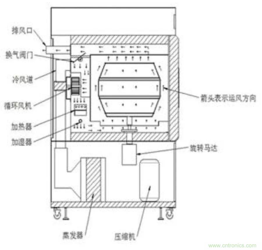 從現(xiàn)象到原理，一次搞懂電子元器件濕熱試驗(yàn)