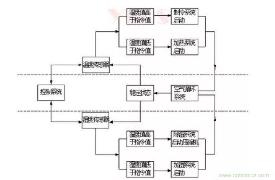 從現(xiàn)象到原理，一次搞懂電子元器件濕熱試驗(yàn)