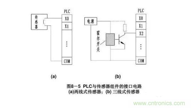 PLC輸入端和輸出端的接線問(wèn)題