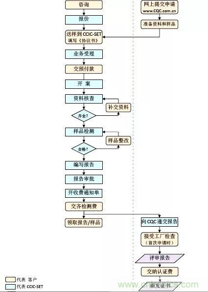 電路板上這些標志的含義，你都知道嗎？