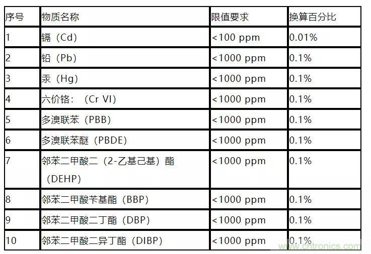 電路板上這些標志的含義，你都知道嗎？