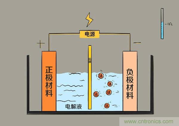 圓柱、方形、軟包，電動車電池之間的差距比你想象得大