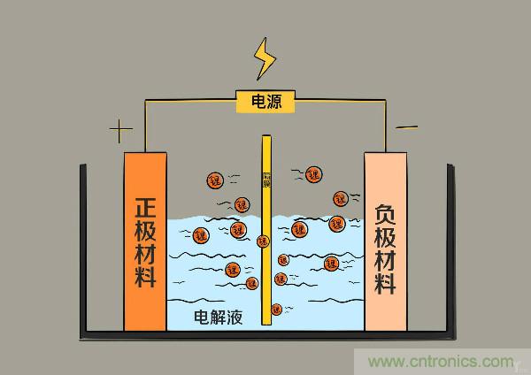 圓柱、方形、軟包，電動車電池之間的差距比你想象得大