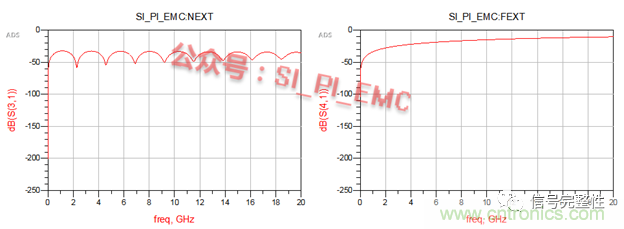 高速PCB設(shè)計時，保護地線要還是不要？