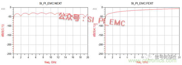 高速PCB設(shè)計時，保護地線要還是不要？