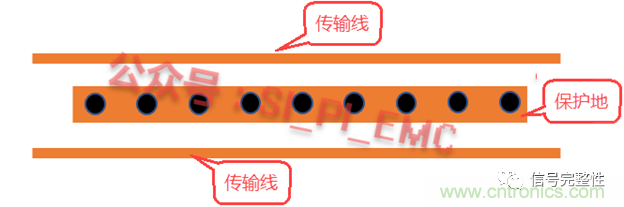 高速PCB設(shè)計時，保護地線要還是不要？