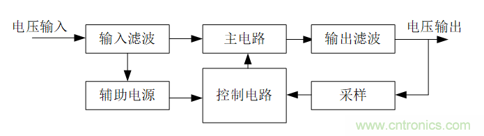 DIY一個數(shù)控開關(guān)電源，你需要掌握這些知識