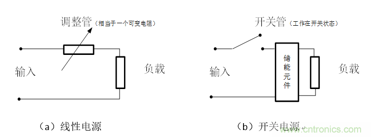 DIY一個數(shù)控開關(guān)電源，你需要掌握這些知識