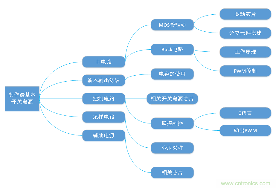 DIY一個數(shù)控開關(guān)電源，你需要掌握這些知識