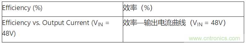 為何如今的服務(wù)器應(yīng)用都在使用54V BLDC電機？