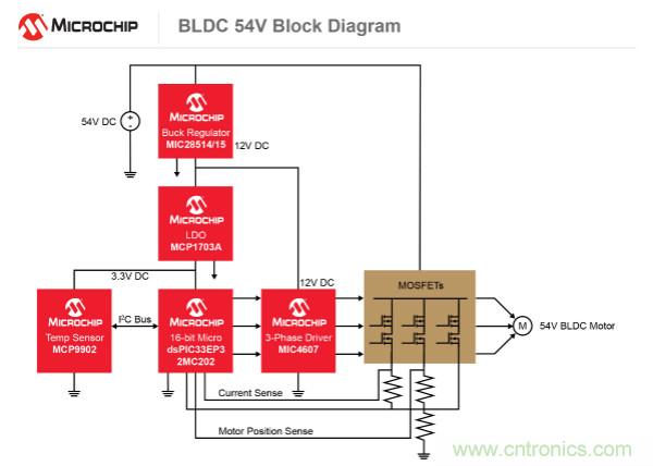 為何如今的服務(wù)器應(yīng)用都在使用54V BLDC電機？