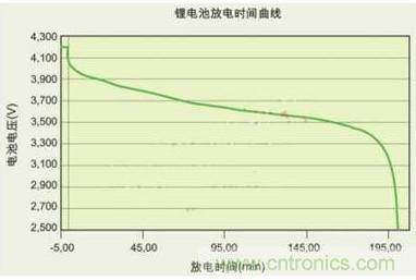 降壓、升壓、LDO，這么多電源拓撲該如何選？