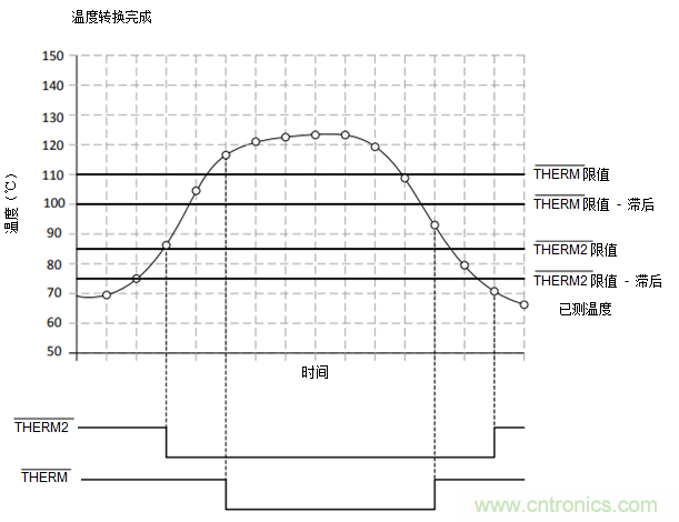 如何保障汽車(chē)信息娛樂(lè)和機(jī)群系統(tǒng)的熱安全性？