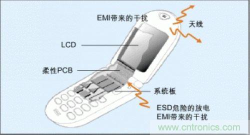 如何抑制手機(jī)相機(jī)的EMI和ESD噪聲干擾