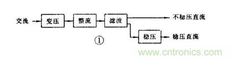 【收藏】電路圖符號(hào)超強(qiáng)科普，讓你輕松看懂電路圖