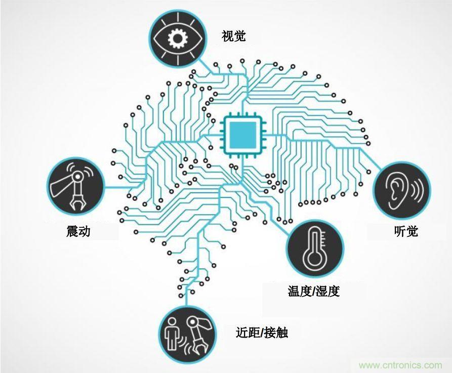 實(shí)現(xiàn)機(jī)器人的自主性？嵌入式模擬智能可以達(dá)到新高度！