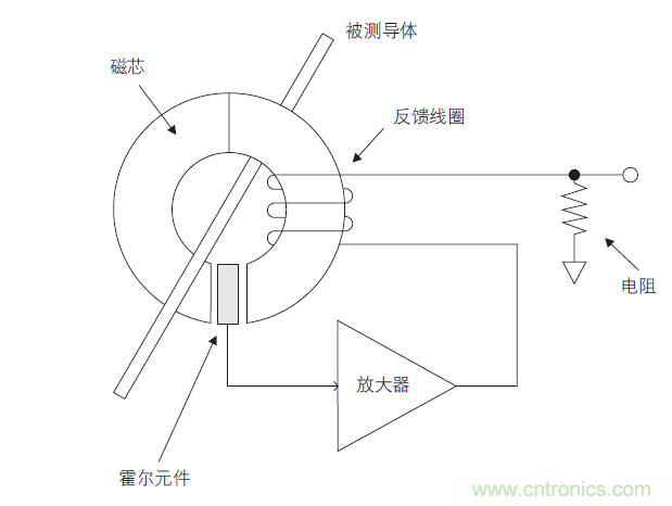 您測量電流的方法用對(duì)了嗎？