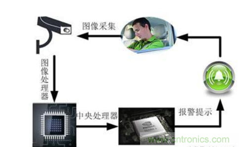 自動駕駛系統(tǒng)如何跨越LFM這道坎？