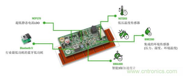 如何實現(xiàn)免維護的傳感器節(jié)點