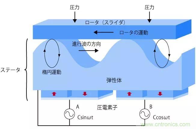 電機基礎知識：什么是馬達？