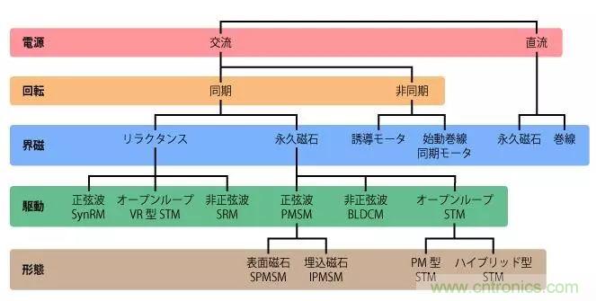 電機基礎知識：什么是馬達？