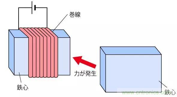 電機基礎知識：什么是馬達？