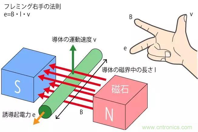 電機基礎知識：什么是馬達？