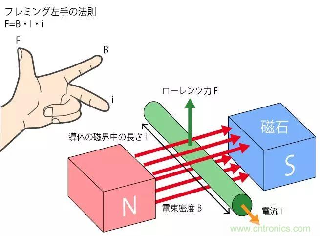 電機基礎知識：什么是馬達？