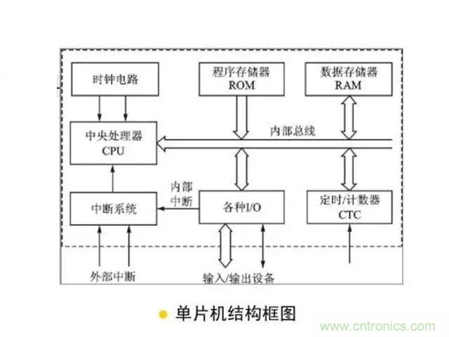 變頻器的輸出頻率調(diào)高，那么輸出電壓將如何提高？