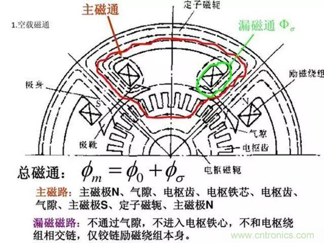 變頻器的輸出頻率調(diào)高，那么輸出電壓將如何提高？