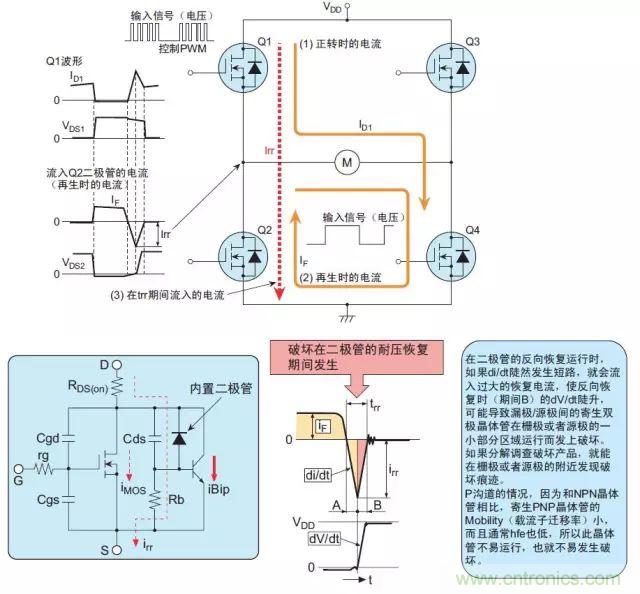 MOS管損壞之謎：雪崩壞？發(fā)熱壞？?jī)?nèi)置二極管壞？寄生振蕩損壞？電涌、靜電破壞？