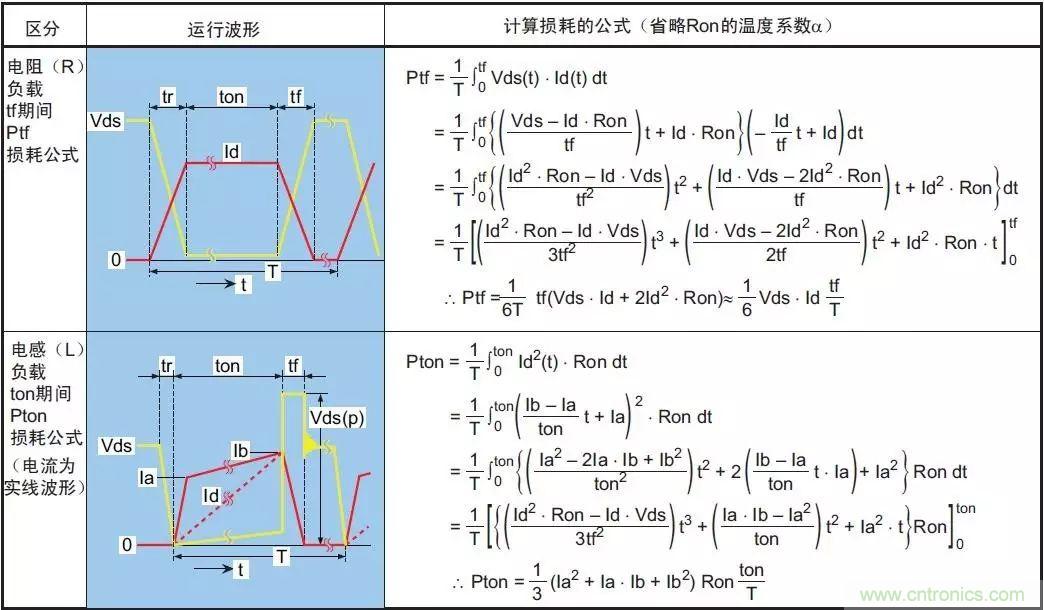 MOS管損壞之謎：雪崩壞？發(fā)熱壞？內置二極管壞？寄生振蕩損壞？電涌、靜電破壞？