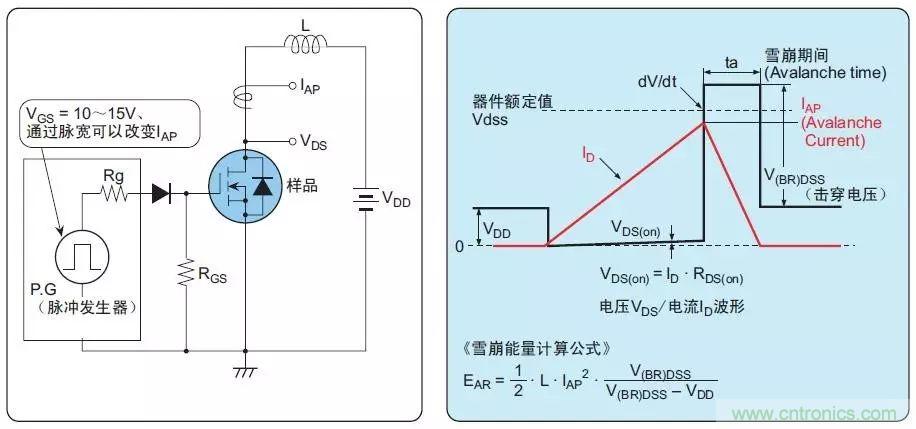 MOS管損壞之謎：雪崩壞？發(fā)熱壞？?jī)?nèi)置二極管壞？寄生振蕩損壞？電涌、靜電破壞？