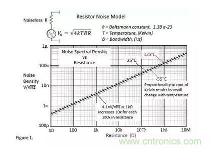 基礎(chǔ)知識 | 什么是電阻的固有噪聲？