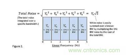 基礎(chǔ)知識 | 什么是電阻的固有噪聲？