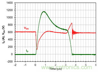 為什么超低阻抗SiC FET受歡迎？它能使系統(tǒng)冷卻運(yùn)行！