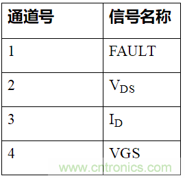 如何用隔離式柵極驅動器和LT3999 DC/DC轉換器驅動1200 V SiC電源模塊？