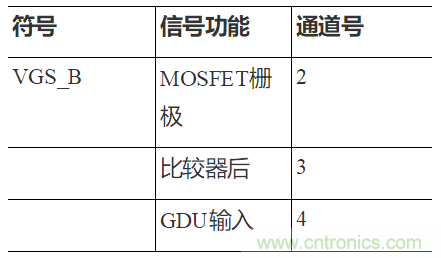 如何用隔離式柵極驅動器和LT3999 DC/DC轉換器驅動1200 V SiC電源模塊？