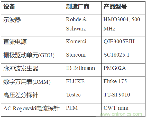 如何用隔離式柵極驅動器和LT3999 DC/DC轉換器驅動1200 V SiC電源模塊？