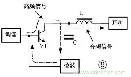 電感器的識(shí)別與檢測(cè)方法