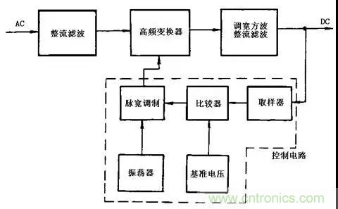 這8種開關(guān)電源工作原理及電路圖，你都知道嗎？