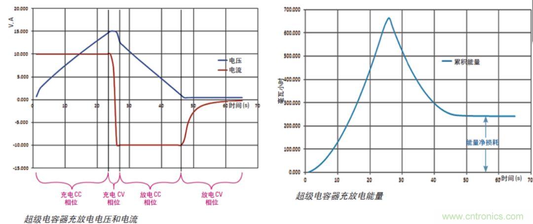 O！M！G ！讓你尖叫的APS先進電源系統(tǒng)